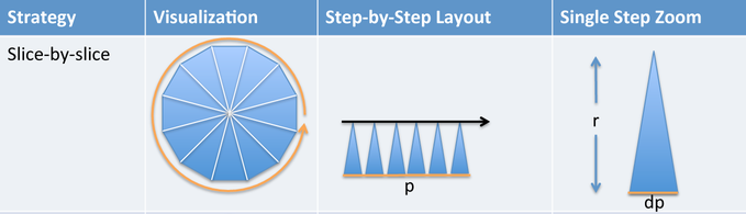 https://betterexplained.com/wp-content/uploads/calculus/course/lesson3/slice-detail-new