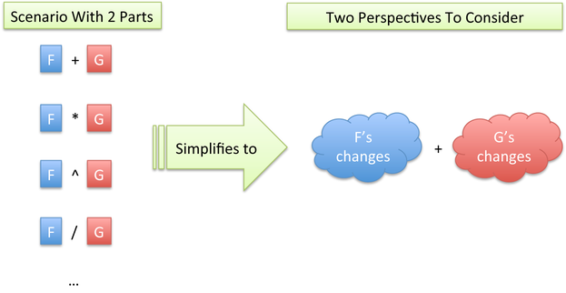 https://betterexplained.com/wp-content/uploads/calculus/course/lesson7/rules-simple